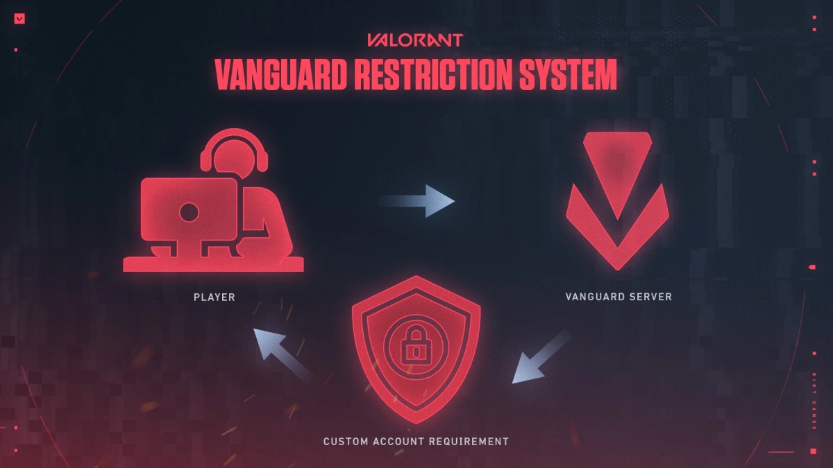 Vanguard Diperketat! Riot Games Tutup Celah Pre-Boot Gap, Pemain Valorant Wajib Update BIOS