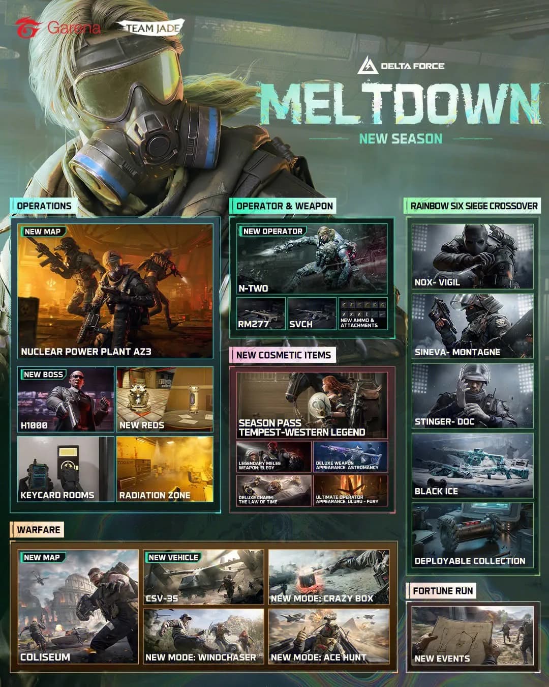 Garena Delta Force Season Meltdown Resmi Hadir! Operator Baru, Map Baru, Kolaborasi Rainbow Six Siege, dan Senjata Legendary Siap Mengguncang Battlefield