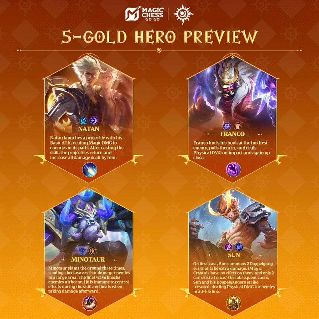 ⚔️ Commander Franco MCGG: Skill, Sinergi Doomsworn, dan Strategi Bermain yang Wajib Diketahui!