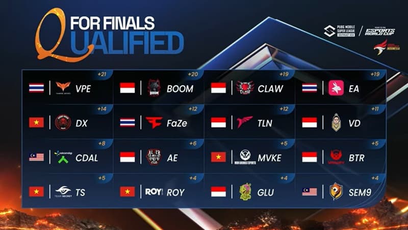 Daftar Roster PMSL SEA Summer 2025 yang Siap Bertanding